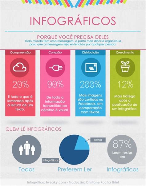 Saiba O Que é Um Infográfico Technato