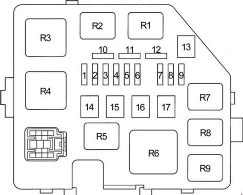 Toyota Yaris Sicherungskasten Belegung Und Relais Mit Beschreibungen