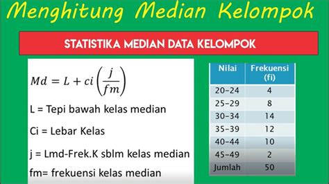 Menghitung Median Data Kelompok Youtube