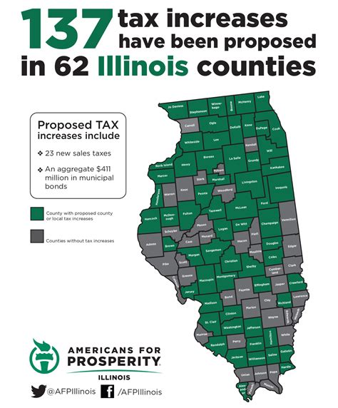 Tax Increases Proposed In Illinois Counties