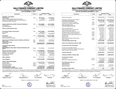 Audited Financial Statement 2019 Hajj Finance Company Limited