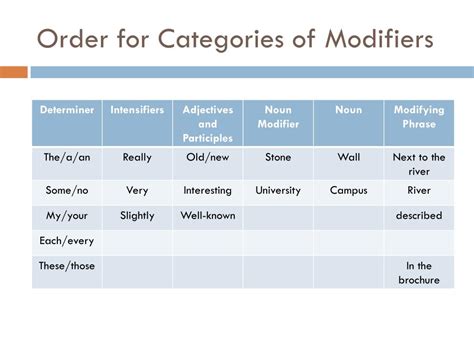 Printable List Of Modifiers