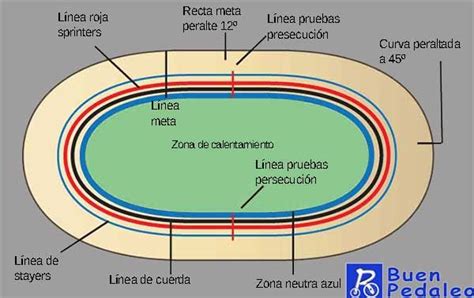 Como Dibujar Una Pista