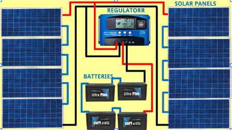 How To Connect 8 Solar Panels In Series Wiringdiagramanimation