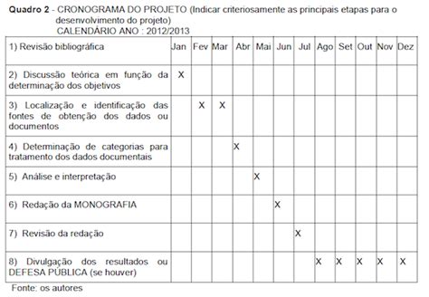 Exemplo De Cronograma De Atividades Projeto De Pesquisa Novo Exemplo