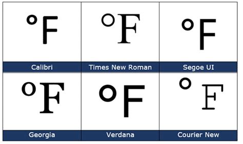 Degree Fahrenheit ℉ symbol in Word, Excel, PowerPoint and Outlook ...