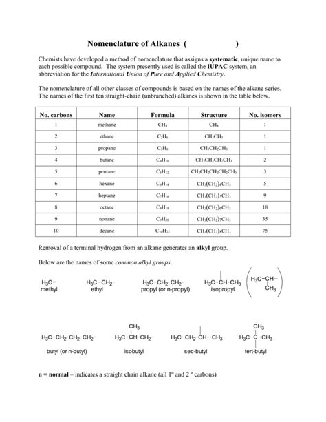 Nomenclature Of Alkanes