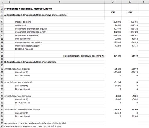 Rendiconto Finanziario Bilancio Xbrl Metodo Diretto E Indiretto