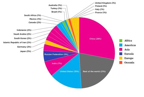 This Is How India Could Kickstart A Green Energy Revolution World