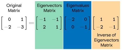 Vector Span It’s Extending The Unit Vector Idea By Solomon Xie Linear Algebra Basics Medium