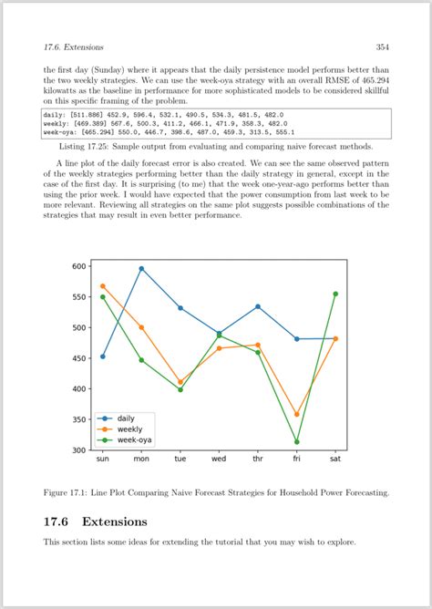 Deep Learning For Time Series Forecasting