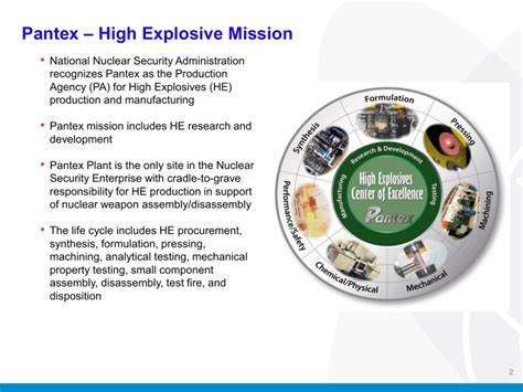 Pantex High Explosive Mission