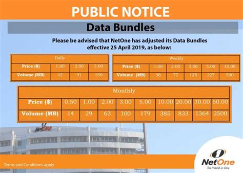 Netone Significantly Revise Down Voice And Data Bundles Techzim