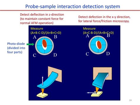 Ppt Scanning Probe Microscopy Spm And Lithography Powerpoint