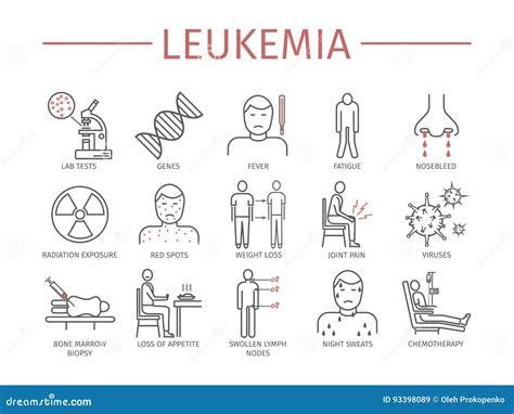 Symptômes De Leucémie Illustration De Vecteur Illustration Du Disease 93398089