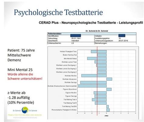 Dr Schmid Dr Schmid Klinisch Psychologische Diagnostik