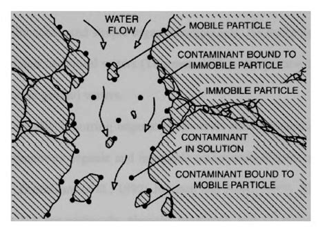 Figure From Natural Organic Matter And Colloid Facilitated Arsenic