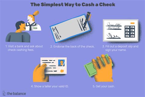 How To Cash a Check: Save Money and Avoid Problems