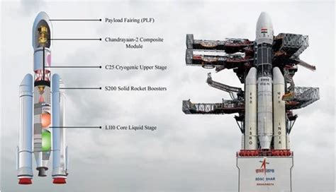 Next Generation Launch Vehicle NGLV IASbaba