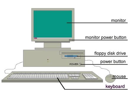 Label Diagram Of Computer