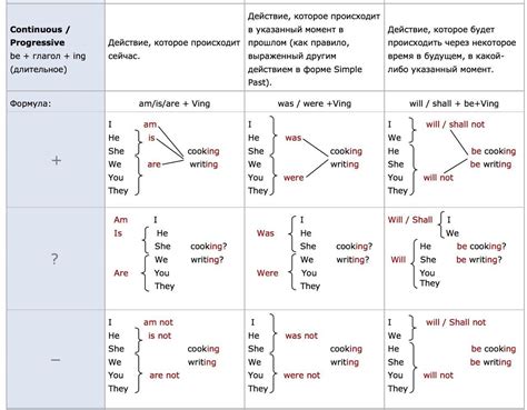 глагол To Be для детей in 2023 | Learn english, Verb words, Past tense ...