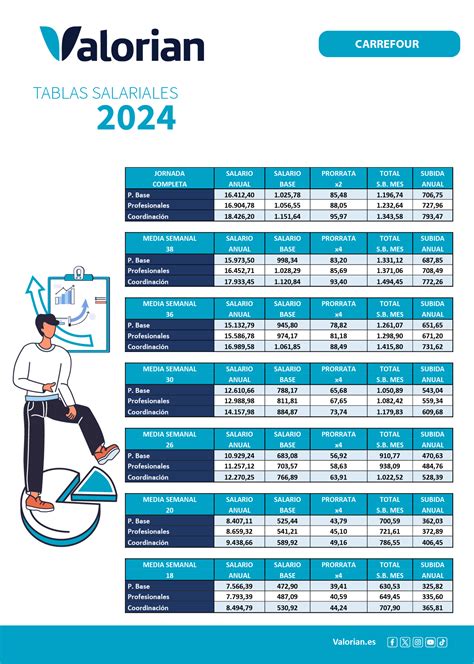 Tablas Salariales Carrefour