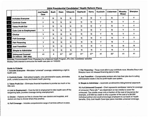 Car Buying Comparison Spreadsheet For New Car Comparison Spreadsheet