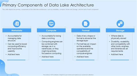 Data Lake Formation Primary Components Of Data Lake Architecture PPT Presentation