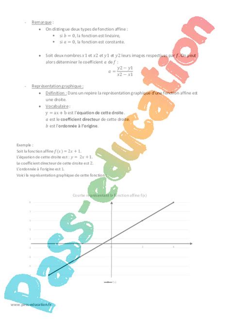 Fonctions lineaires Fonctions affines Cours 3ème PDF à imprimer