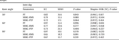 Table From Torque And Mechanomyogram Relationships During