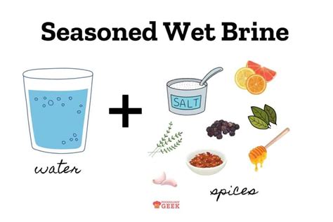 How To Brine—the Ultimate Guide Foodology Geek