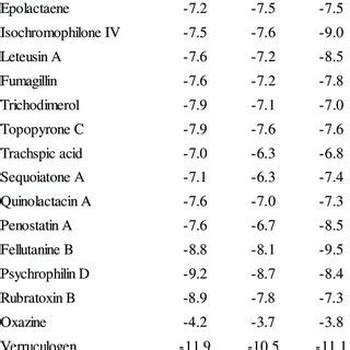 Binding Affinity Of Bioactive Compounds From Penicillium Sp With