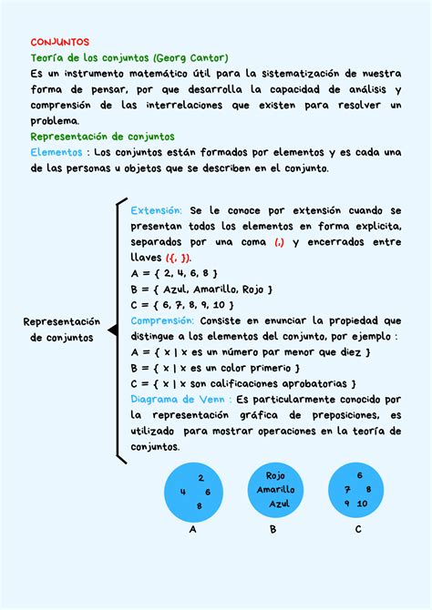 Solution Teor A De Conjuntos Ejercicios Resueltos Studypool