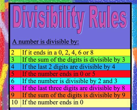 Divisibility By Mathematics Quizizz