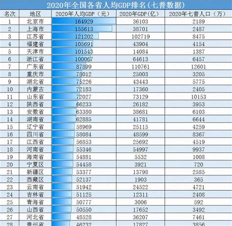 南昌都市圈将建1个主中心城市、2个副中心城市，九江入围