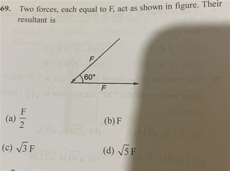 Two Forces Each Equal To F Act As Shown In Figure Their