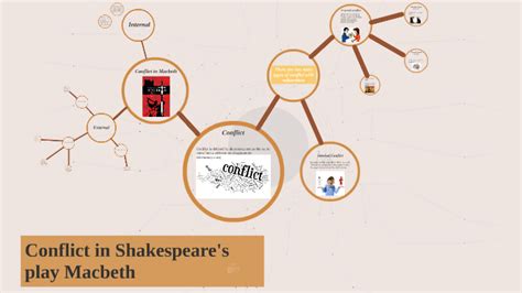 Conflict In Shakespeare S Play Macbeth By Emma Leet On Prezi Next