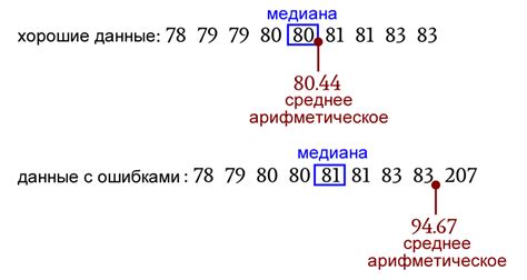 Описательная статистика в электротехнике