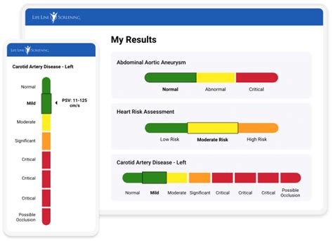 Screening Results Life Line Screening