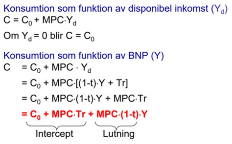 Makroekonomi Kap 14 I FJ Den Keynesianska Modellen Flashcards