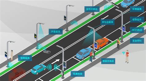 面向未来的智慧道路解决方案与实践 解决方案 亿聚力智慧交通网