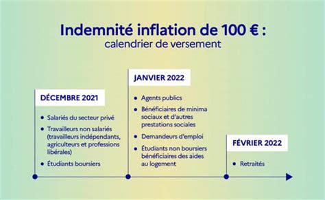 Aide Exceptionnelle De Euros Dans La Fonction Publique