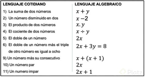 Enciclopedia Ceja Dividendo La Suma De Dos Numeros Lenguaje Algebraico