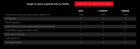 Netflix Aumenta Il Costo Degli Abbonamenti In Italia Ecco Come