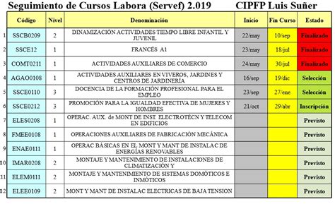 Cursos SERVEF 2019