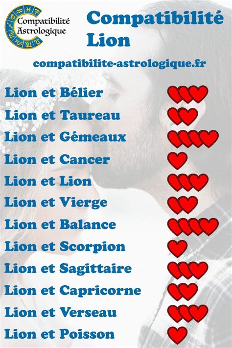 Les Compatibilit S Astrologiques Du Lion Compatibilit Astrologique