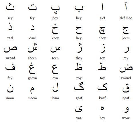 Afghanistan Language Yahoo Image Search Results Farsi Alphabet