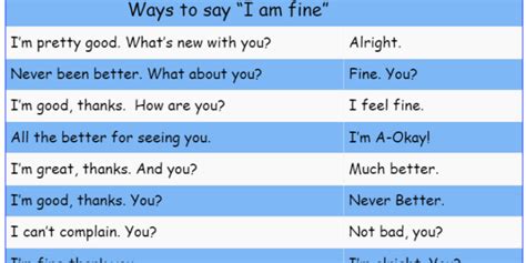 Ways To Say I Am Fine English Vocabulary Envocabulary