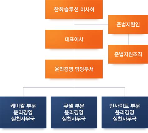 한화솔루션