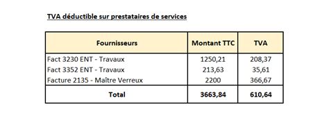 Comment faire la révision comptable du cycle TVA Gestion Facile